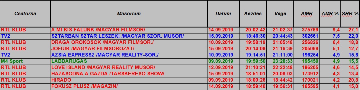nézettség 2019_37het1849
