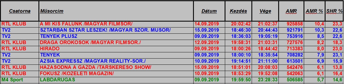 nézettség 2019_37hetteljes