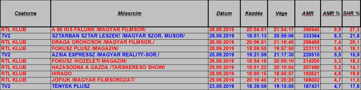 2019_39 hét nézettség 1849