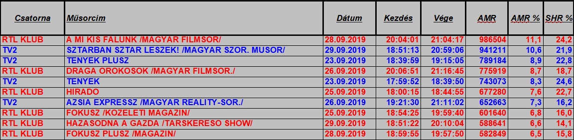 2019_39 hét nézettség