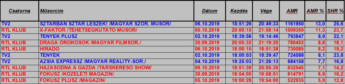 nézettség 2019_40hetteljes