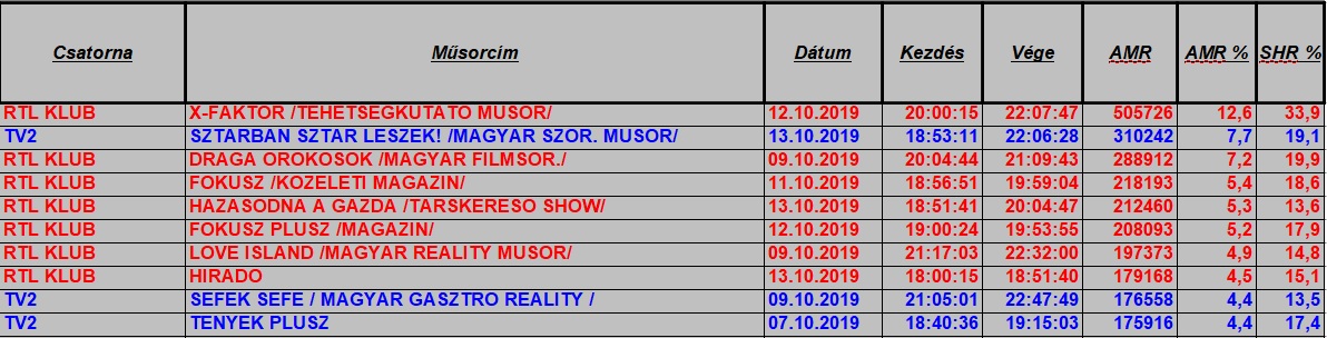 nézettség hetitop2019_41het1849