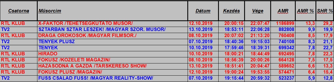 nézettség hetitop2019_41hetteljes
