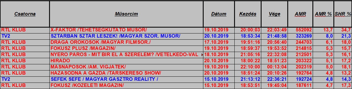 nézettség hetitop2019_42het1849