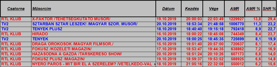 nézettség hetitop2019_42hetteljes