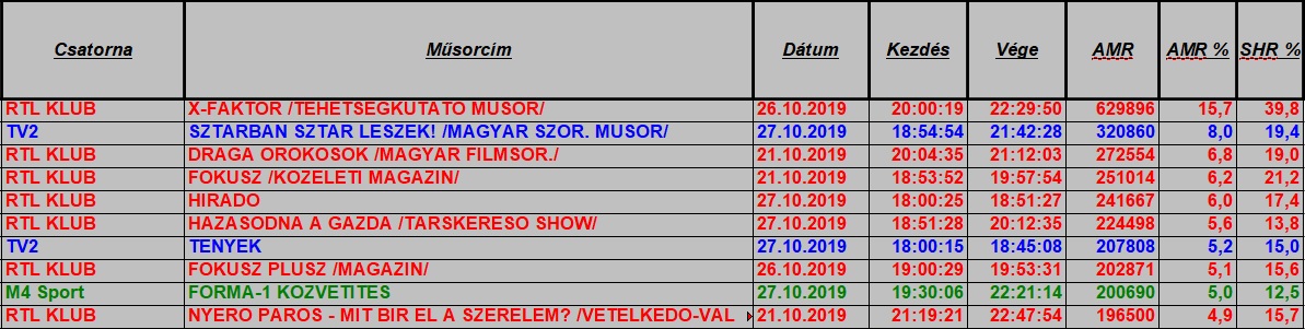 nézettség hetitop2019_43het1849