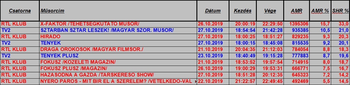 nézettség hetitop2019_43hetteljes