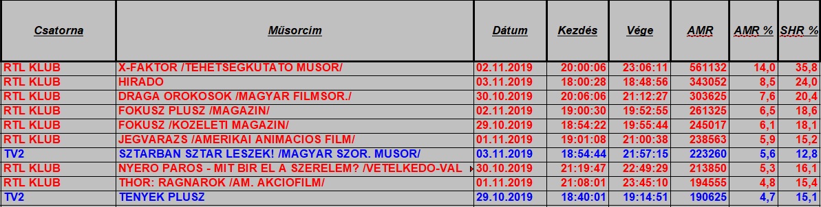 nézettség hetitop2019_44het1849