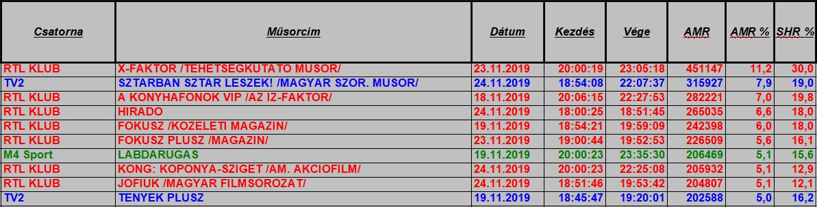 nézettség hetitop2019_47het1849
