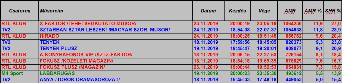 nézettség hetitop2019_47hetteljes