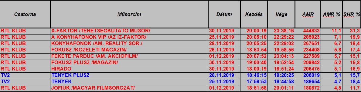 nézettség hetitop2019_48het1849
