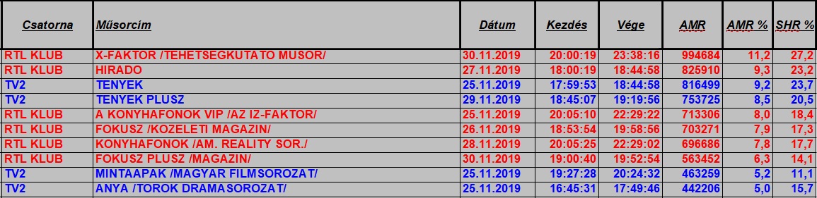 nézettség hetitop2019_48hetteljes