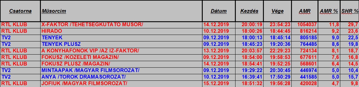nézettség hetitop2019_50hetteljes