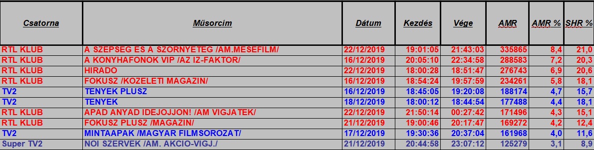 nézettség hetitop2019_51het1849