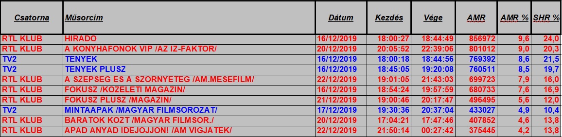 nézettség hetitop2019_51hetteljes