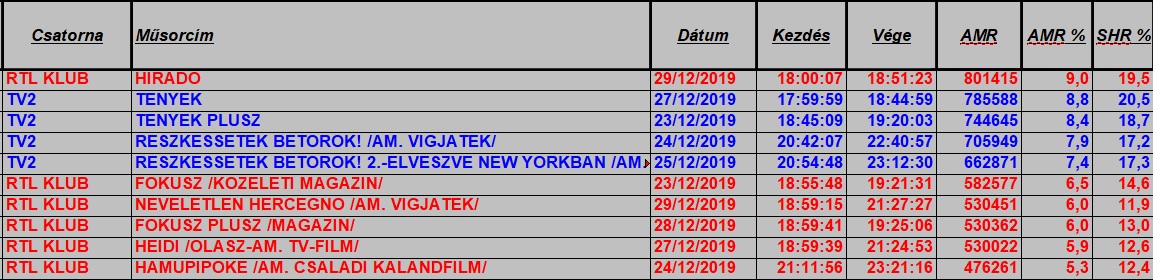 nézettség hetitop2019_52hetteljes