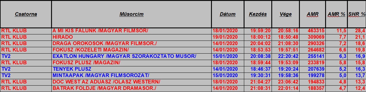 nézettség hetitop2020_3het1849