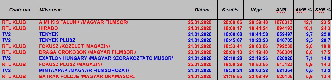 nézettség hetitop2020_4hetteljes