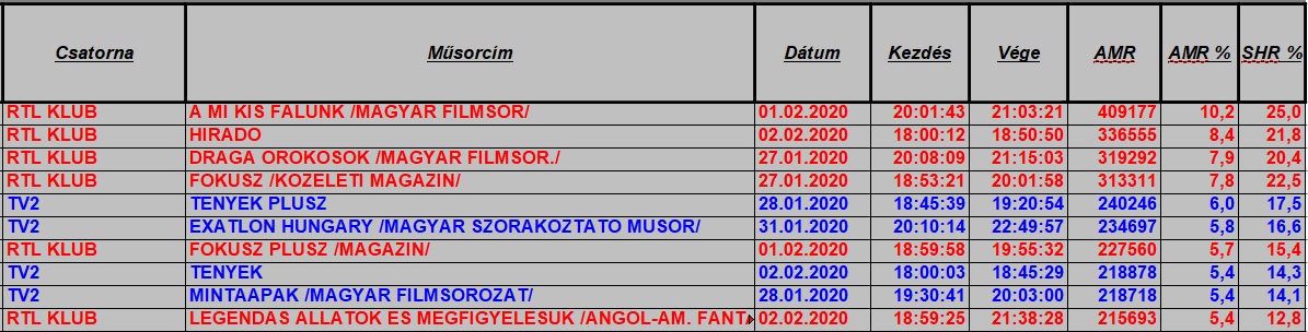 nézettség hetitop2020_5het1849