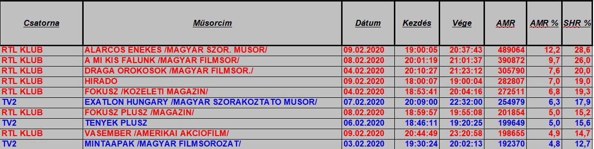 nézettség hetitop2020_6het1849