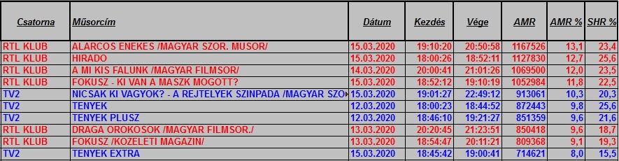 nézettség hetitop2020_11hetteljes