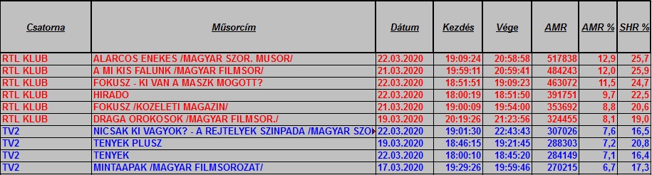 nézettség hetitop2020_12het1849