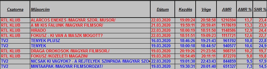 nézettség hetitop2020_12hetteljes