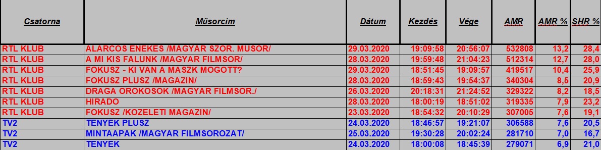 nézettség hetitop2020_13het1849