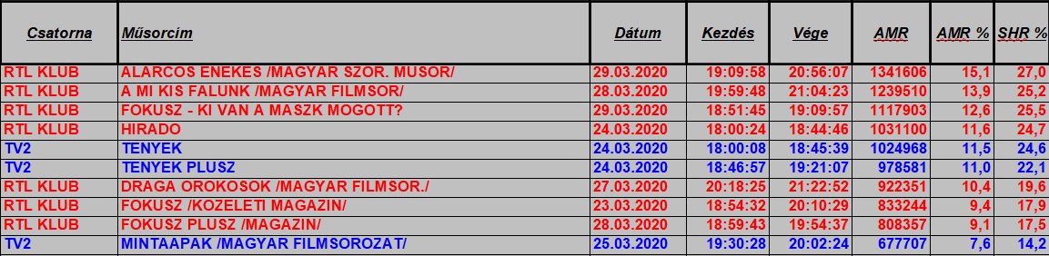 nézettség hetitop2020_13hetteljes