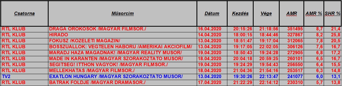 nézettség hetitop2020-16het1849