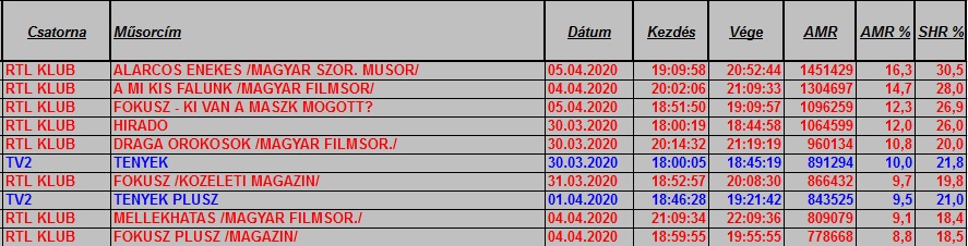 nézettség hetitop2020_14hetteljes