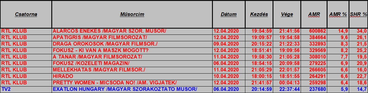 nézettség hetitop2020_15het1849