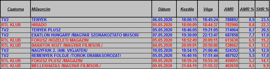 nézettség hetitop2020_19hetteljes