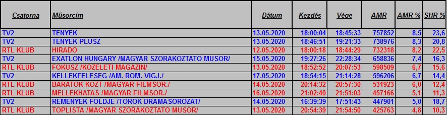 nézettség tevestop2020_20hetteljes