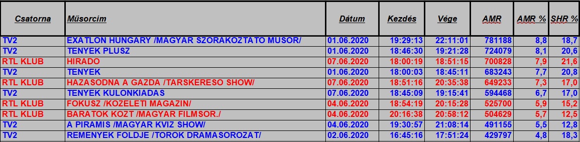 nézettség hetitop2020_23hetteljes