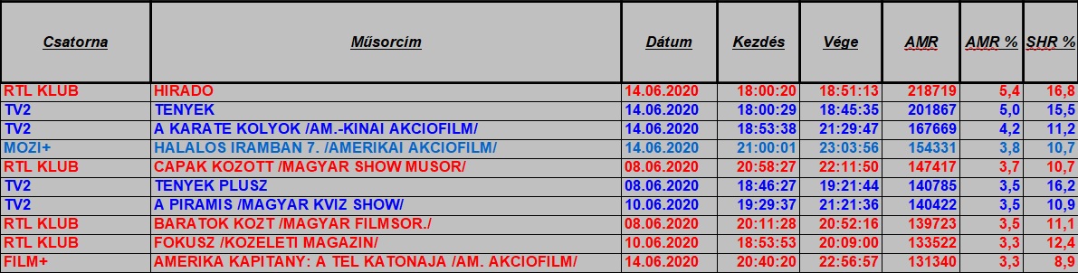nézettség hetitop2020_24het1849