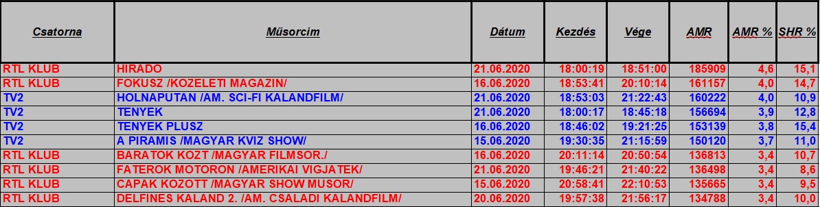 nézettség hetitop2020_25het1849