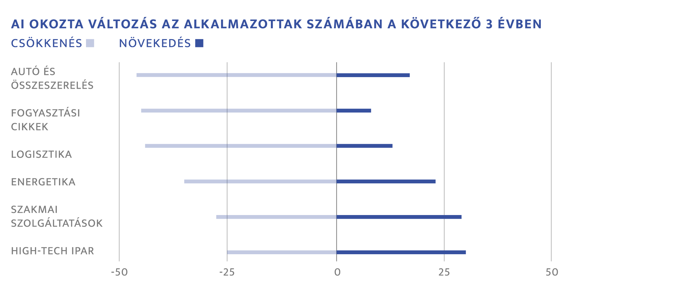 MI chart