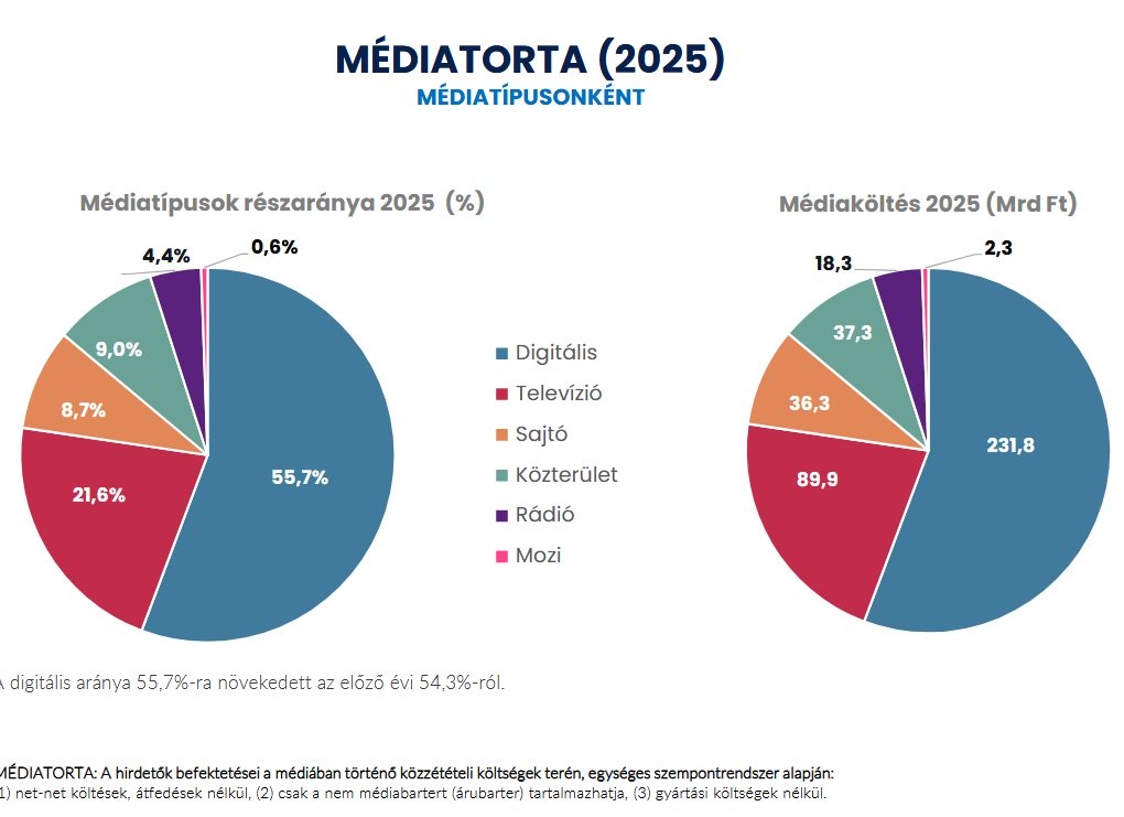 Az ügynökségi világ átalakulása és a BioTechUSA sztori a Business Lounge-ban