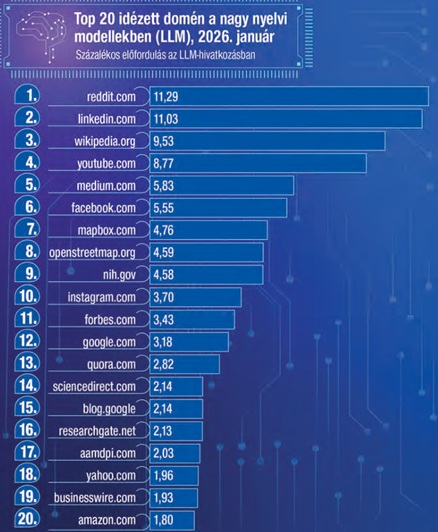A mesterséges intelligencia duális kommunikációs stratégiát kíván