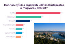 Innen nyílik a legszebb kilátás Budapestre