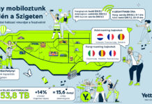 Mobilnet-forgalmi rekord született a Szigeten